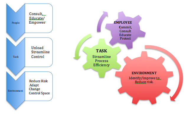 musculoskeletal_claim2